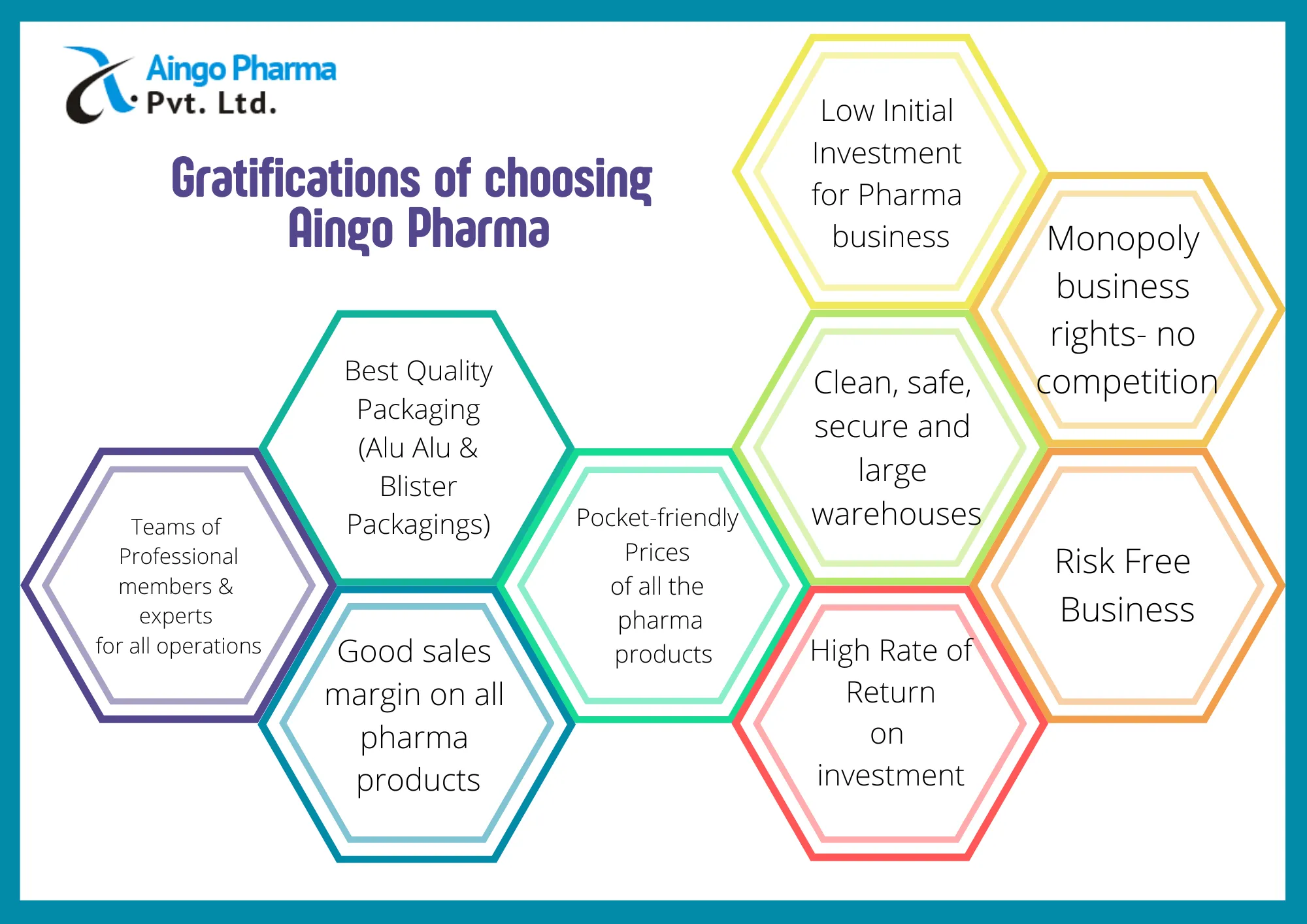 Top 10 Best Injectable range PCD Franchise Companies