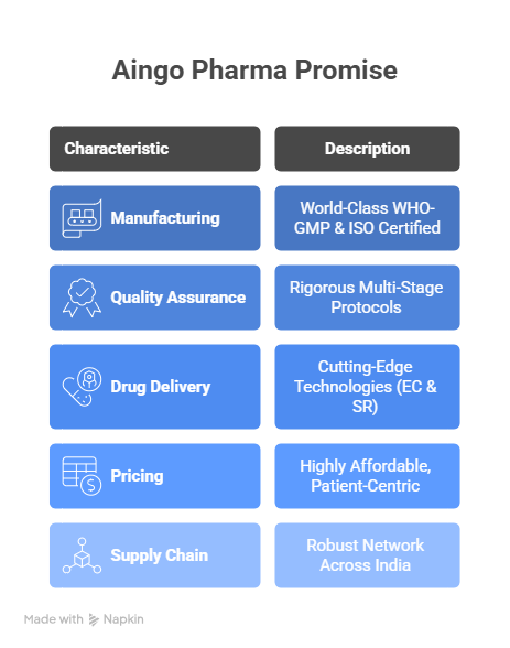 aingo pharma pormise  visual selection 