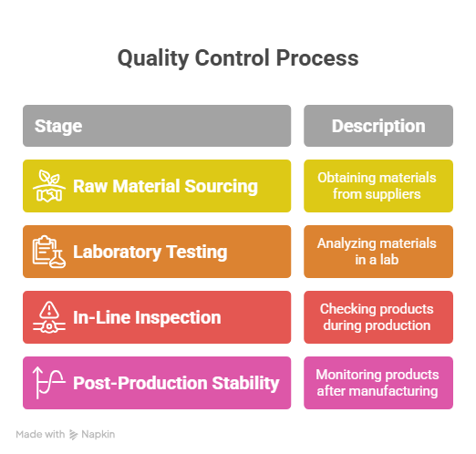 quality control visual explanation 