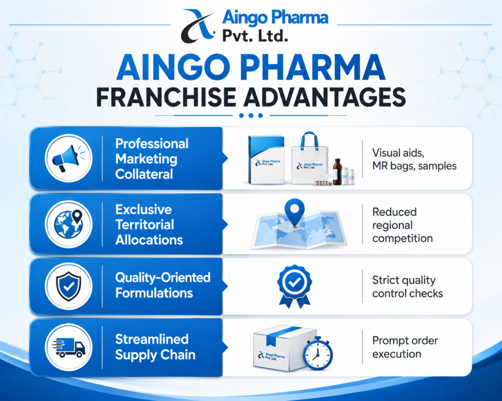 Aingo Pharma