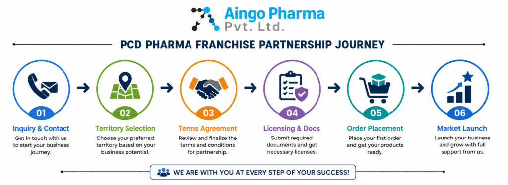 Aingo Pharma